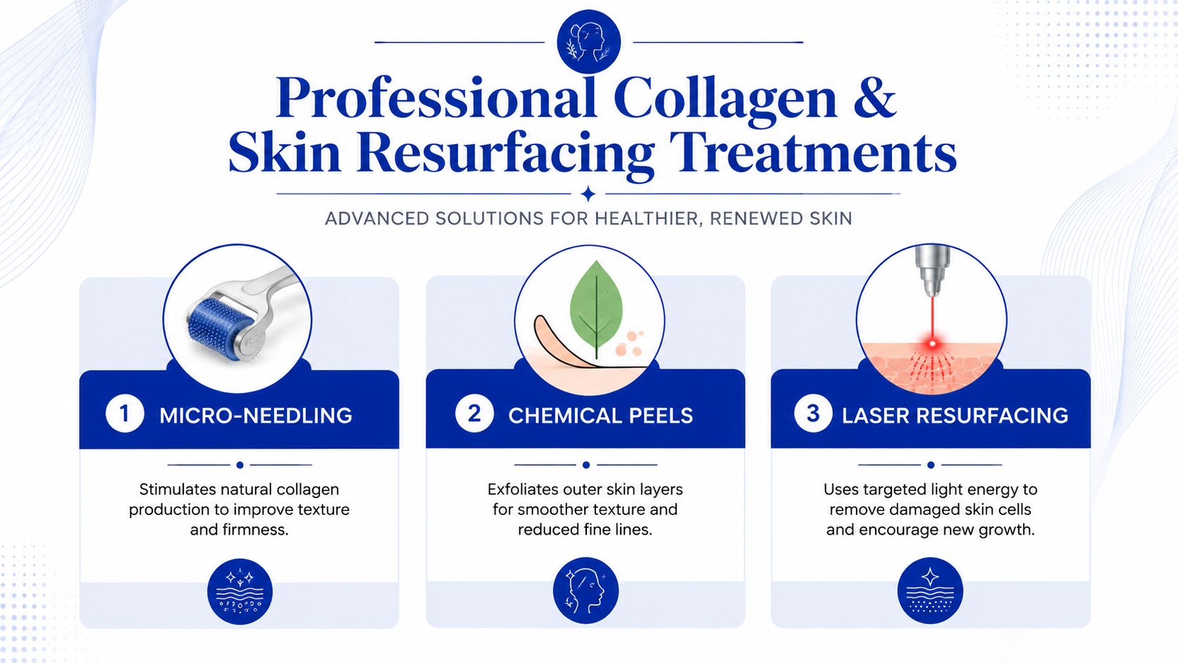 A professional infographic detailing three skincare treatments: micro-needling, chemical peels, and laser resurfacing for skin renewal.