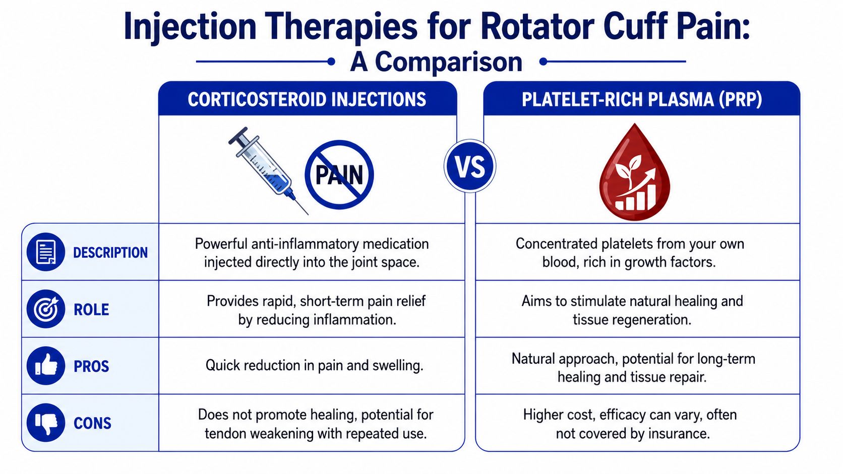 A Guide to Injection Therapies