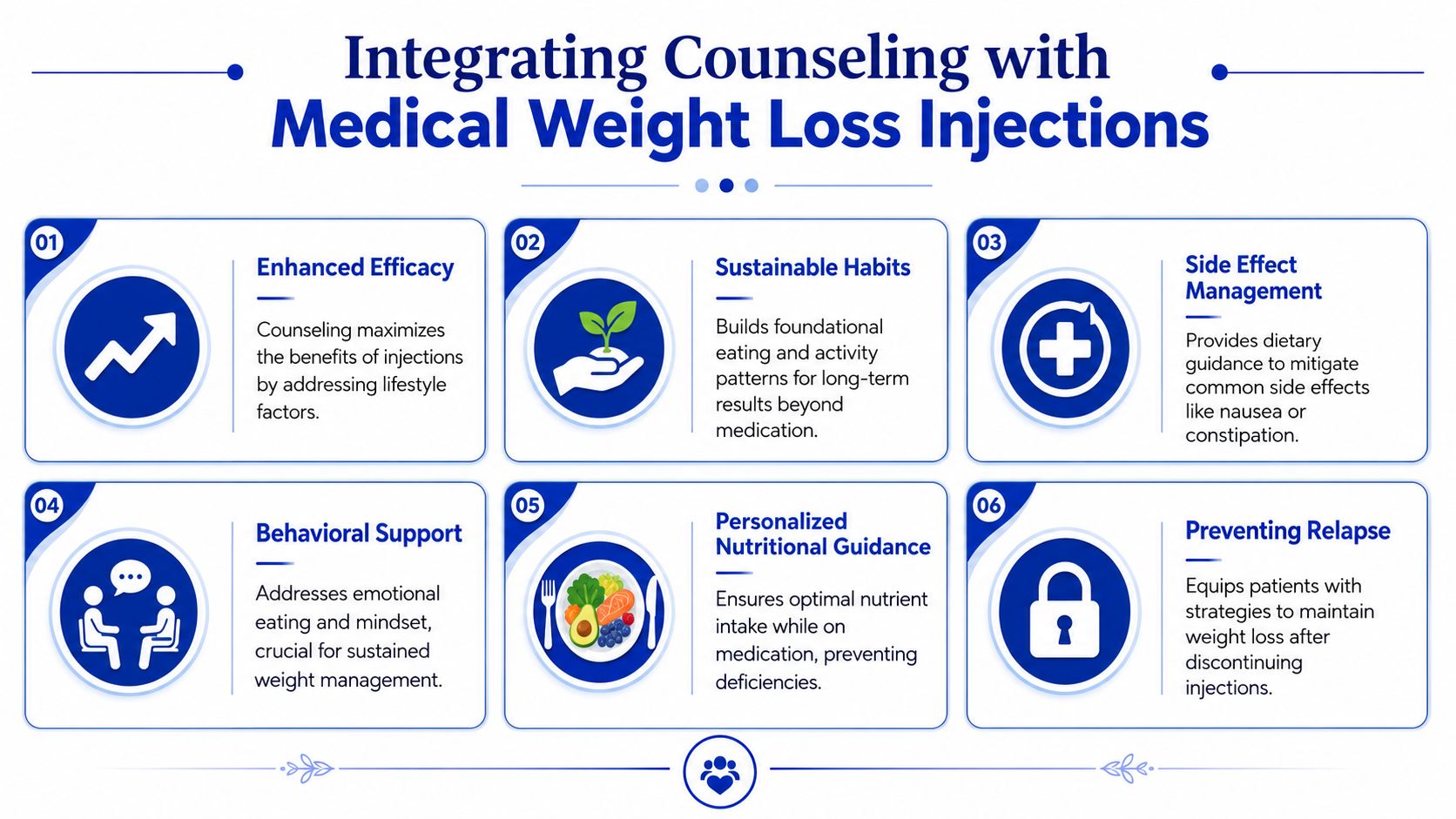 An infographic showing six benefits of integrating counseling with medical weight loss injections for better health.